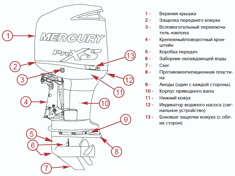 Меркури характеристики